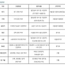 서마환경 이미지