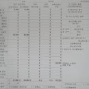 흐린뒤맑음신경과의원 이미지