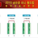 기아자동차 2010 남아공 미니월드컵 한국대표 선발전 조편성이 나왔습니다. 이미지