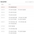 선주초등학교 이미지