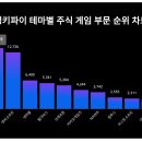 엔씨트렌드