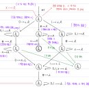 [형식언어 및 오토마타] Turing Machine , 기초적인 튜링 기계의 소개