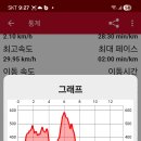 오수천1 Daum카페