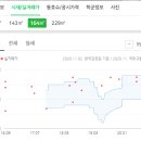 성원메디팜약국 이미지