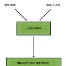중앙정보기술 이미지