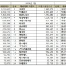 한스제과 이미지