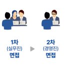 휴온스글로벌 각 부문 신입 및 경력직 모집 패스문 열렸습니다 이미지