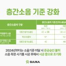 측간소음