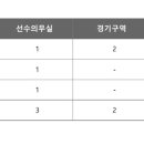 올림픽 슬라이딩센터 이미지