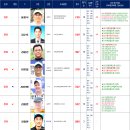 [업데이트] 2026. 5. 26일자 KASTA 남자랭킹 이미지