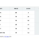 한국선급 2023년도 제4차 직원 채용(~11월 16일) 이미지