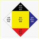 제9주차 오방색과 색의 감정과 상징 이미지