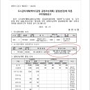 백석3공원 네이버블로그