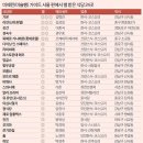 큰기와집 이미지