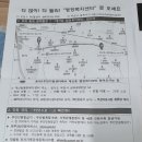 송내1동 행정복지센터 이미지