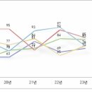 [탐 소식지 보관소] 01. 19기의 끝 각 지구 구단주에 대해 알아보자[아메동부편] 이미지