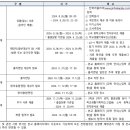 인천진산과학고등학교 이미지