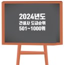 주식회사 신화이엔씨건축사사무소 | 2024년도 건설사 도급순위 501~1000위: Top 500 재중