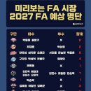 미리보는 2027 FA 예상 명단 이미지
