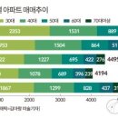 버블