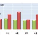 건산연 "전셋값 상승세 하반기에도 지속", 현대삼호重, 35만㎡규모 용당 산단 조성 등 이미지