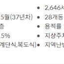 노원-상계-2036 이미지