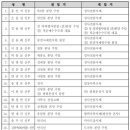 [사제인사] 서울대교구 이미지