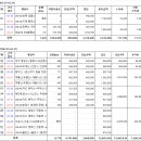 외부업체 차량사용료 지급 요청 (03.25-03.31) 이미지