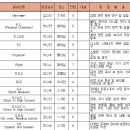 엔탑학원 - 강북구 도봉로13길 78 | 안동 유일의 자율형 공립고인 안동고등학교에 관해 알아봅시다^^[안동영어수학전문학원영N탑]
