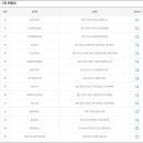 지에스(GS)25대명중앙점 이미지
