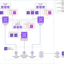 R and H ZONE | [AEWS] 12주차 Amazon VPC Lattice for Amazon EKS