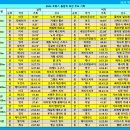 2024 파리올림픽 일정 및 메달 순위 [8월 11일 21:30 현재]-이하 카드뉴스 이미지