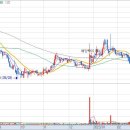 유바이오랩 이미지