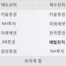 디에스 상사 이미지