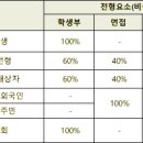 루터대학교 이미지
