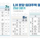 LH, 전국 분양·임대주택 1만3천가구 입주자 모집 이미지