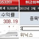 성우전자(081580) 미리미리 선점하시오~ 8월부터 전자파 등급표시 의무화 수혜주 이미지
