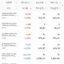 금주미장