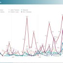 센스(Sense) 이미지