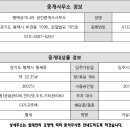 평택역 서부광장 이미지