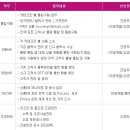 (주)서브원 이미지