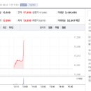 극동석유 이미지