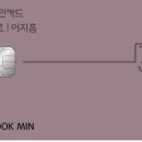 탄탄대로주유소 이미지