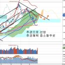 그리스 구제금융 마지노선, 추경 영향과 2차 셰일혁명 이미지