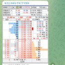 다산그린에너지 이미지