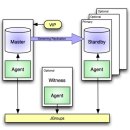 EFM (EDB Postgres Failover Manager) 를 이용한 postgres HA 구성 검토 이미지