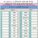 백두대간4기 38차 산행 차량 좌석표 게시 이미지