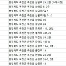 혜인당중국한의원 네이버블로그