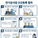 행정사사무소 하랑 이미지