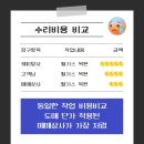 SK렌트카 장기렌트 만기 반납할 때 인수 후 &#39;판매&#39; 알아두면 좋은 이유!